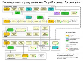 Миры Терри Пратчетта