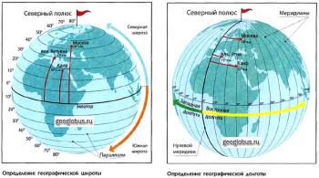 90 градусов Южной широты / 90 degrees South ENG