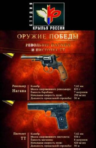 Оружие Победы: Револьвер Нагана и пистолет ТТ
