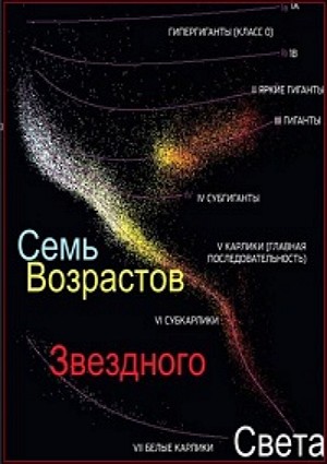 BBC: Семь возрастов звездного света / BBC: Seven Ages of Starlight VO