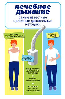 Самые известные целебные дыхательные методики: по Стрельниковой, Фролову, Ниши )