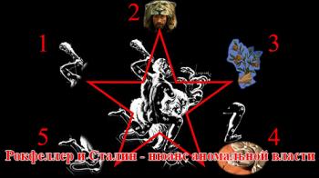 Рокфеллер и Сталин - нюанс аномальной власти
